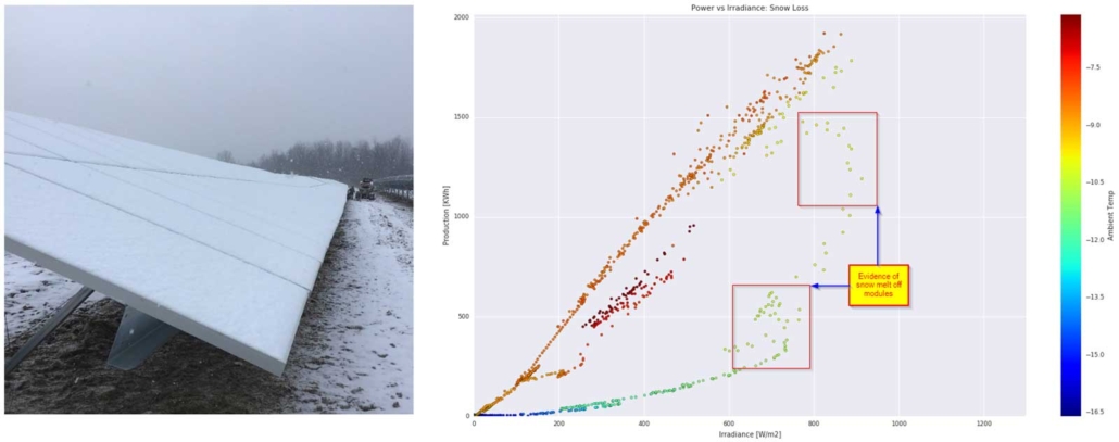 Understanding PV System Losses, Part 3: Soiling, Snow, System