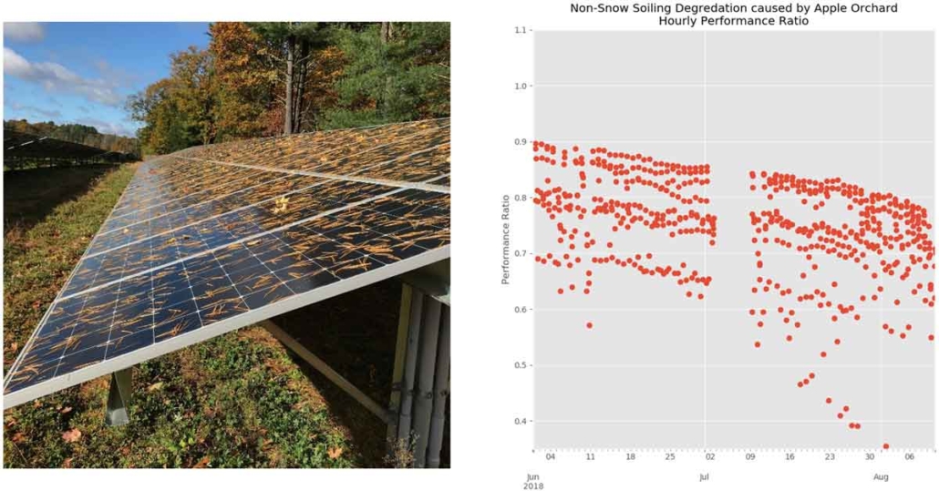 Solar Photovoltaic Hardening for Resilience – Winter Weather