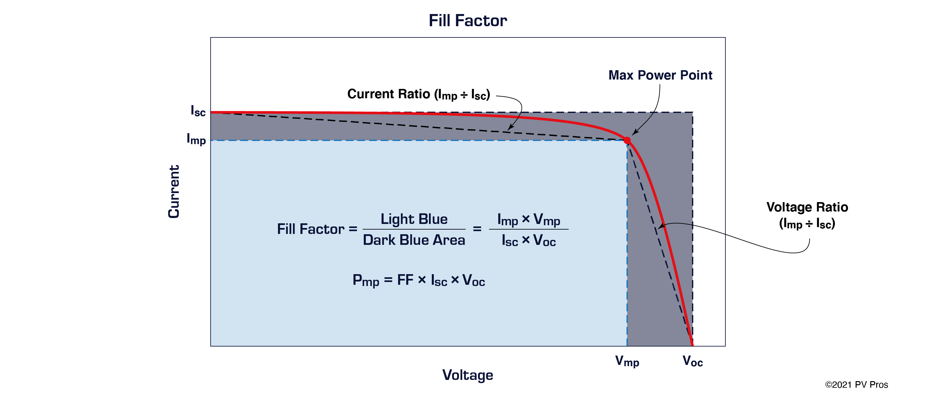 PV Fill Factor