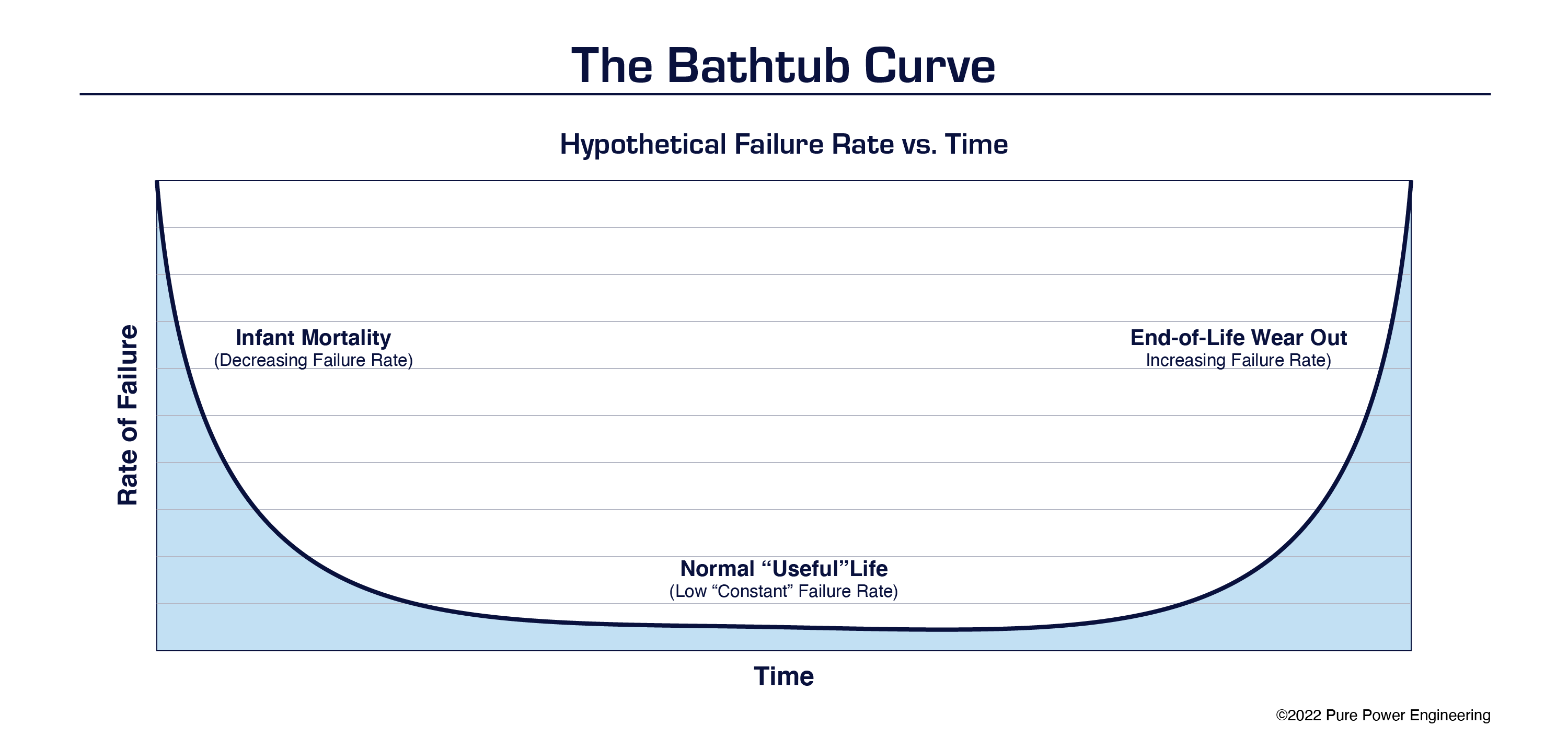 Lessons from the Early Adopters